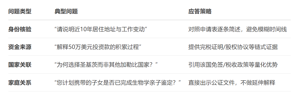 加勒比护照面试全攻略：4类高频问题这样答，通过率提升98%！