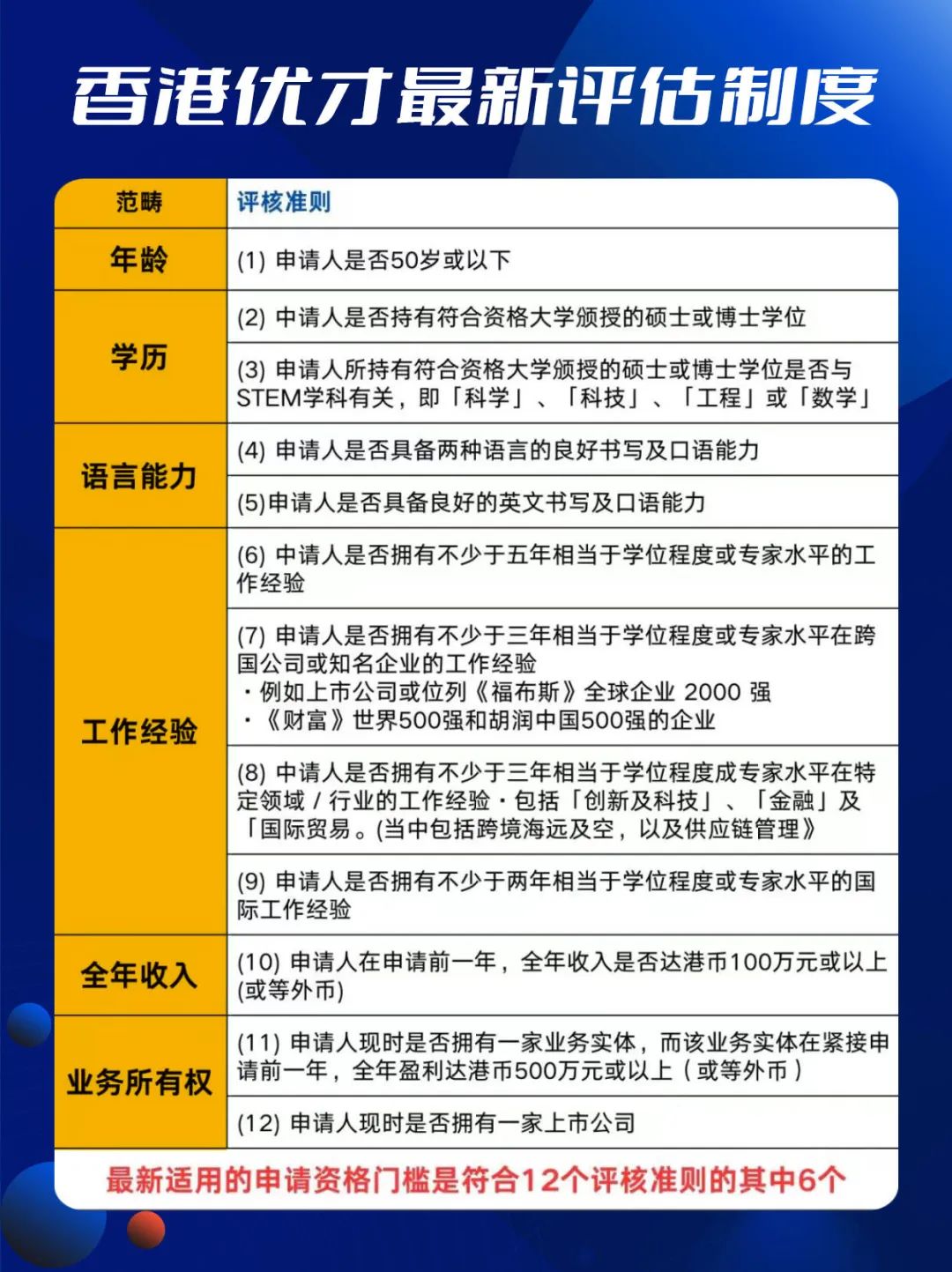 香港优才“劝退令”！拒签率飙升至91%，普通白领如何逆袭？