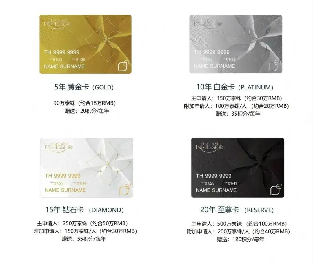 官宣限时优惠延期！想低成本拿泰国长期居留权的不要再错过了！