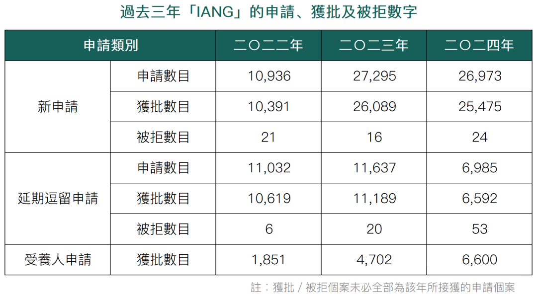 选择这种方式移民香港，通过率高达97%！