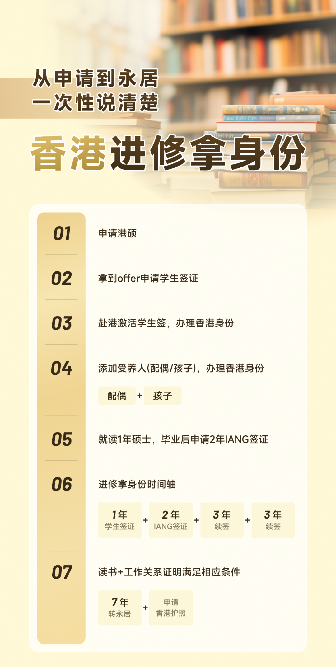 选择这种方式移民香港，通过率高达97%！