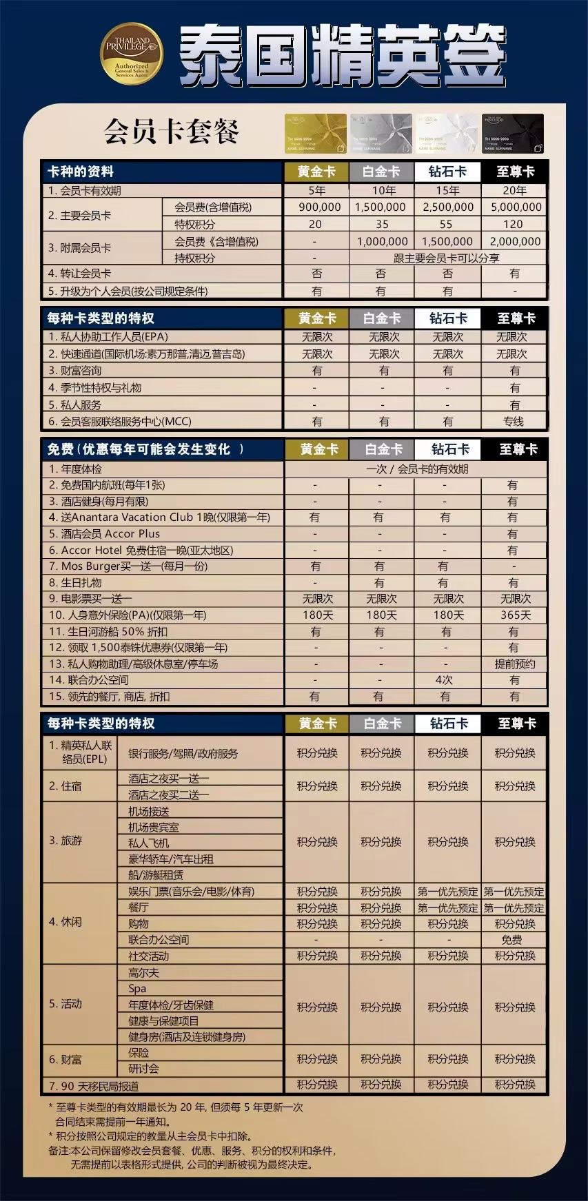 想在泰国长居，哪种签证最合适？