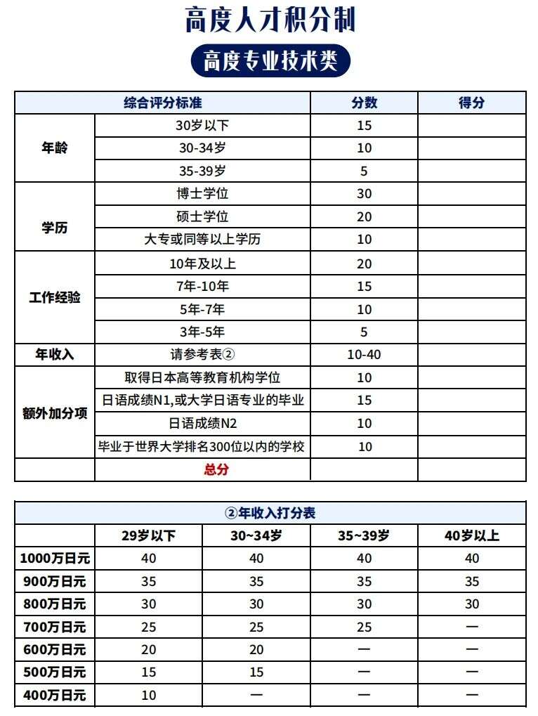 普通人也能低成本快速定居日本？最靠谱的永居路径来了