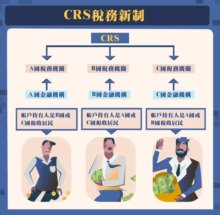 CRS信息交换等于隐私曝光?你可能误解了