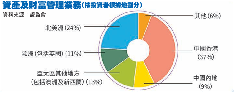 42.2万亿创历史新高：香港投资移民的黄金窗口期已至