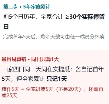 安提瓜护照进入新阶段:获批之后,全家还要完成这些要求