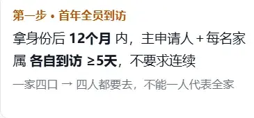 安提瓜护照进入新阶段:获批之后,全家还要完成这些要求